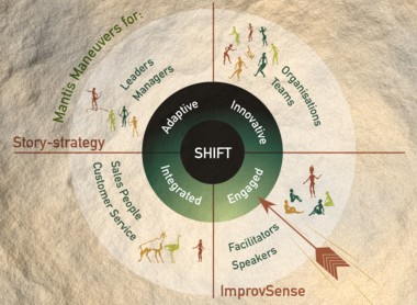 Shift-model-web – Playing Mantis